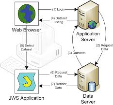 For example, instead of searching for java classes, try java training. Http Grid Ncsa Uiuc Edu Papers Sws Myproxy Jws Pdf