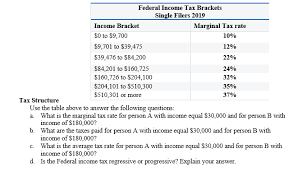 Solved Federal Income Tax Brackets Single Filers 2019 Inc