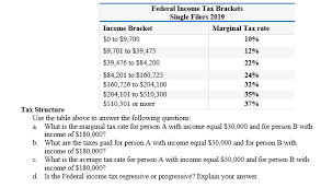 solved federal income tax brackets single filers 2019 inc