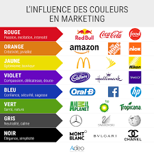 La Symbolique Des Couleurs Dans Le Marketing Et La