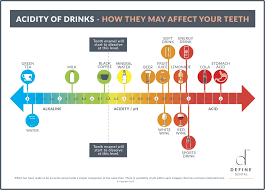 Sugary Drinks Your Teeth Soft Drinks And Dental Health