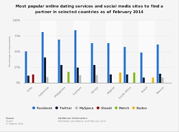 With tinder, the world's most popular free dating app, you have millions of other single people at your fingertips and they're all ready to meet someone like you. Online Dating En Mexico Best Online Dating Mexico Varel Engineering Ltd