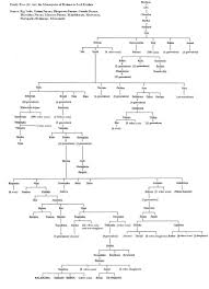 lunar dynasty india chandra vamsa of mahabharata list