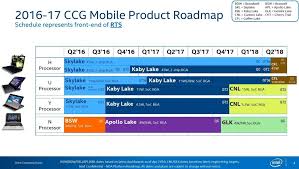 Intel Another Detailed Cpu Roadmap Leak 2017 2018