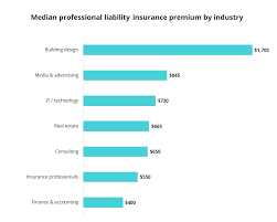 Business insurance enhances the continuity of your company and is significant for the protection of your employees. Professional Liability Insurance Cost Insureon