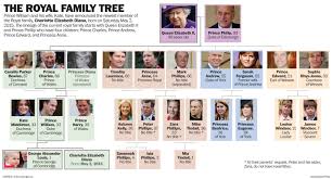 british royal family tree chart queen elizabeth ii