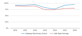 Callaway Elementary School Profile 2019 20 Callaway Va