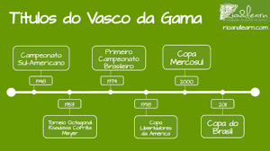 Maybe you would like to learn more about one of these? Vasco Da Gama Football Club Rio Learn