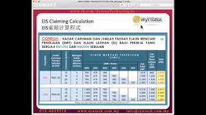 Perkeso, how to add resigned date for employee for socso. Pendaftaran Akaun Iperkeso By Iperkeso Malaysia