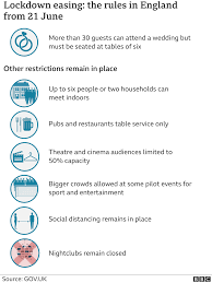 Alert level 4 was in place from 1 to 31 may 2020. Covid What S The Roadmap For Lifting Lockdown Bbc News