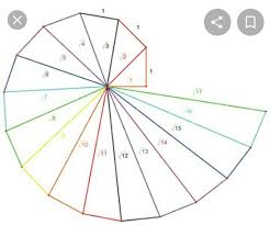 Maybe you would like to learn more about one of these? What Are The Uses Of Square Root Spiral Brainly In