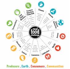 Best chico restaurants now deliver. Chico State Is Committed To Real Food Associated Students Of Csu Chico Chico State