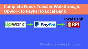 Local bank transfer provides shoppers with an alternative to credit card payments. Withdrawal Funds Transfer From Upwork To Payoneer To Local Bank Youtube