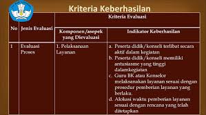 We did not find results for: Evaluasi Pelaporan Dan Tindak Lanjut Bimbingan Dan Konseling Ppt Download