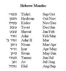Google Image Result For Http Www Jewishgen Org Infofiles Hebrewmonths Gif Hebrew Words Learn Hebrew Hebrew Months