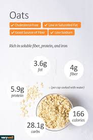 Calories In Oatmeal Can Range Based On Type And Brand See Oatmeal Nutrition Facts Tips Recommendat Oatmeal Nutrition Facts Nutrition Recipes Nutrition Facts
