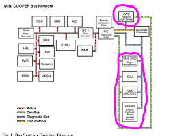 2007 mini cooper fuse box wiring schematic diagram 197. Obd2 Port Wiring Mini Cooper Forum