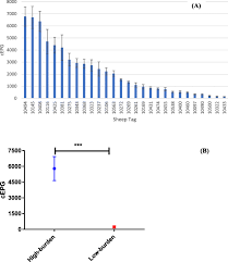 We did not find results for: Variation In Gut Bacterial Composition Is Associated With Haemonchus Contortus Parasite Infection Of Sheep Animal Microbiome Full Text