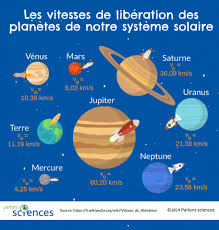 Autrement dit, la terre et nous tous avec elle,. Qu Est Ce Que La Vitesse De Liberation Let S Talk Science