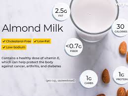 Why not try an almond milk smoothie? Almond Milk Nutrition Facts
