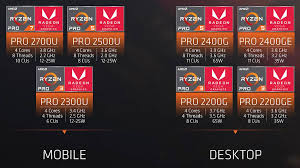 Kapok Poliravimas Laikymasis Ryzen 7 Pro 2700u Vs I7 8650u Yenanchen Com