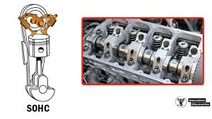 This is because dohc engines often use 4 valves per cylinder instead of one intake and one exhaust like sohc engines. What S The Difference Between Dohc Vs Sohc