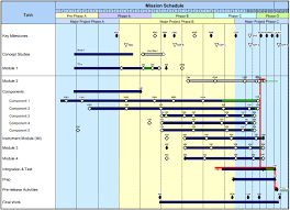 Gantt Chart Engineering Examples Contoh Gantt Chart 5s Gantt