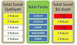 Generally most of the top apps on android store have rating of 4+. Kurta Jubah Budak Trendy Solat Sunat Rawatib Solat Rawatib Ialah Solat Yang Mengiringi Solat Solat Fardhu Sama Ada Sebelum Atau Selepas Solat Fardhu Solat Sunat Rawatib Ini Terbahagi Kepada Dua Bahagian