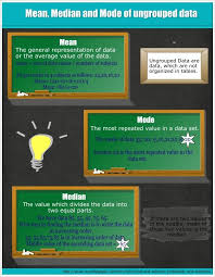 Mean Median And Mode Infographic Discrete Mathematics Infographic Teaching Math