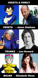 This series will also tie into a dragon ball cinematic universe that disney is reportedly trying to create. Ultimate Fancast For A Live Action Dragonball Film Series The Superherohype Forums