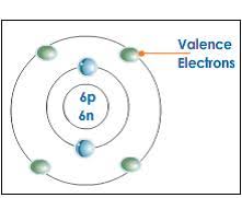 Repulsion between these pairs of electrons can be minimized by arranging them so that they. What Are Valence Electrons Socratic