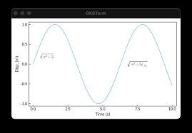 This is mathematically still correct. Square Root Symbol Latex Cannot Display Normally In A Figure For Mac Os Issue 328 Jheinen Gr Jl Github