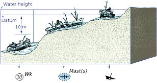 Marine Navigation Courses The Nautical Chart Rya Asa
