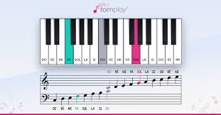 There is no strumming pattern for this song yet. Comment Lire Une Partition De Piano Guitare Ou Autre