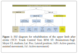 Jsu Diagram A Guideline For Treatment Of The Upper Limb In