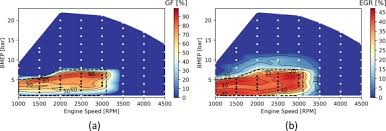 Energy Management Strategies Comparison For A Parallel Full Hybrid Electric Vehicle Using Reactivity Controlled Compression Ignition Combustion Sciencedirect