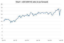 Below you will find information about the aus 200 cfds index. Yarra Capital Management Don T Confuse The Economy With The Stock Market