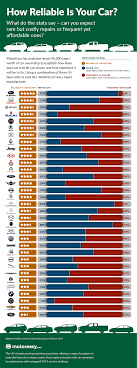 What are the best car brands in the world? Most Reliable Car Brands Unveiled The Least Reliable Motoreasy