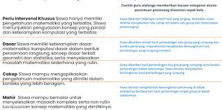 Sebutkan 7 contoh bentuk asesmen tidak tertulis. Ruang Kepala Sekolah Informasi Terbaru Seputar Asesmen Nasional Untuk Tahun 2021