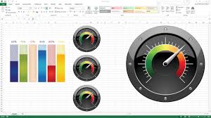Creating Kpi Dashboard With Gauges Excel Dashboard Templates