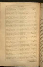 Yale University Catalogue, 1863