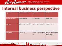 See the price and date i booked and late price. The Objectives Of Marketing Strategy Of Airasia Www Mypromosearch Com Au