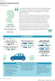 Can i know where to check current market value for car? Electric Vehicle Trends Deloitte Insights