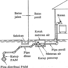 Gambar kerja rumah 2 lantai gambar arsitektural mekanikal elektrika. Cara Instalasi Air Di Rumah