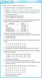 Pada kalimat pertama, terdapat kesalahan penulisan kata atau kata yang tidak baku. Soal Statistika Kelas 5 Sd Guru Galeri