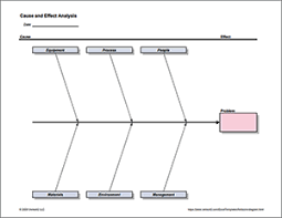 It is a simple tool that is used for brainstorming issues and reasons of particular problems. Cause And Effect Diagram Fishbone Diagram Templates Diagram Fishbone Diagram