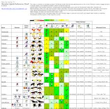 7 Element Chart Monster Hunter