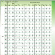 Jindal Api 5l 3 1 2 Inch 3 6 Mm Erw Line Pipe Jindal Pipes