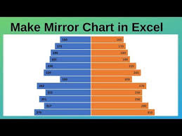 How To Create A Mirror Bar Chart In Excel