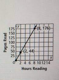 Please help!!Sean needs to read a book that is 374 pages long. The graph shown at the right shows his - Brainly.com